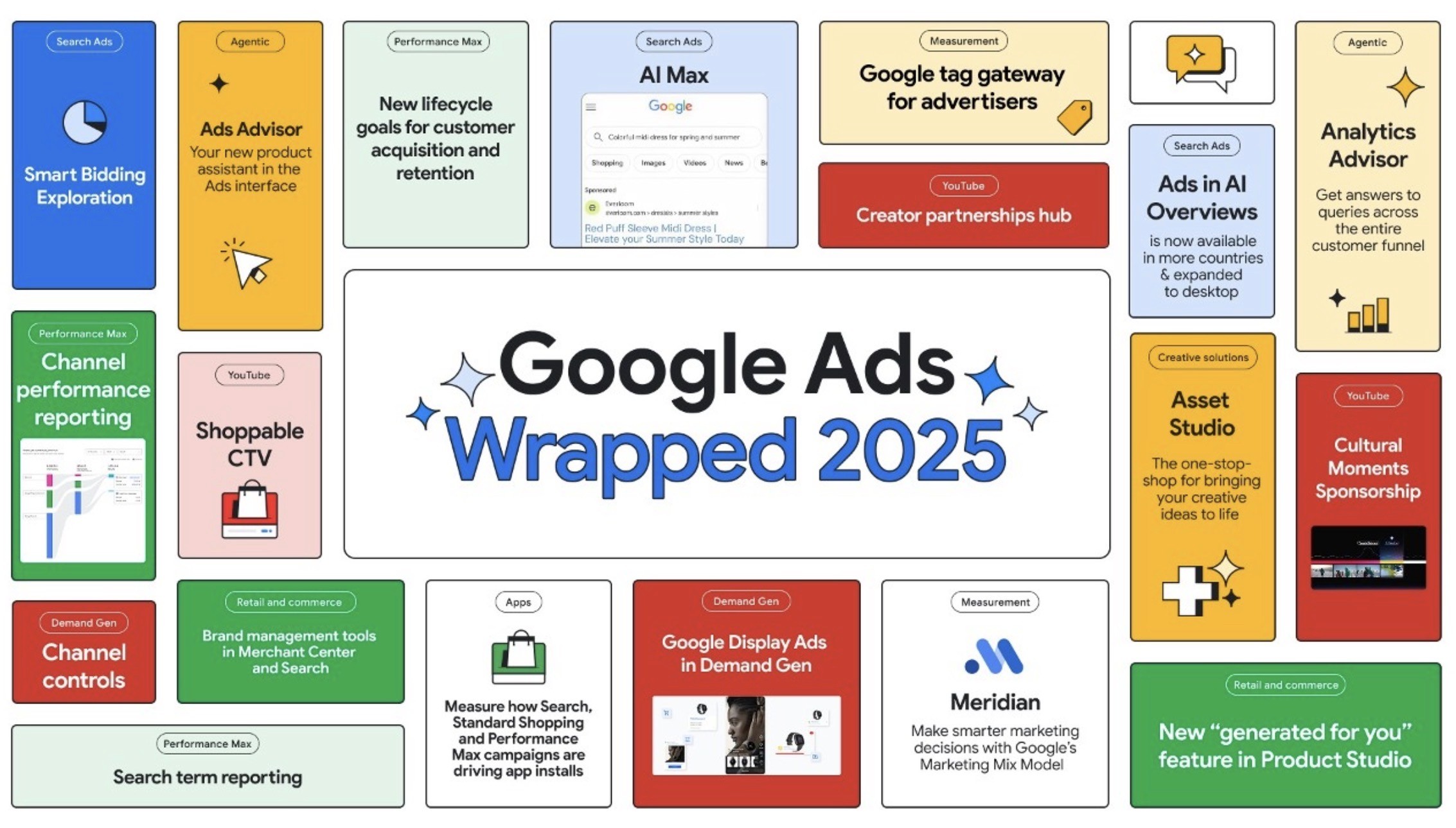 2025 Google Ads Wrapped : A look back at what changed