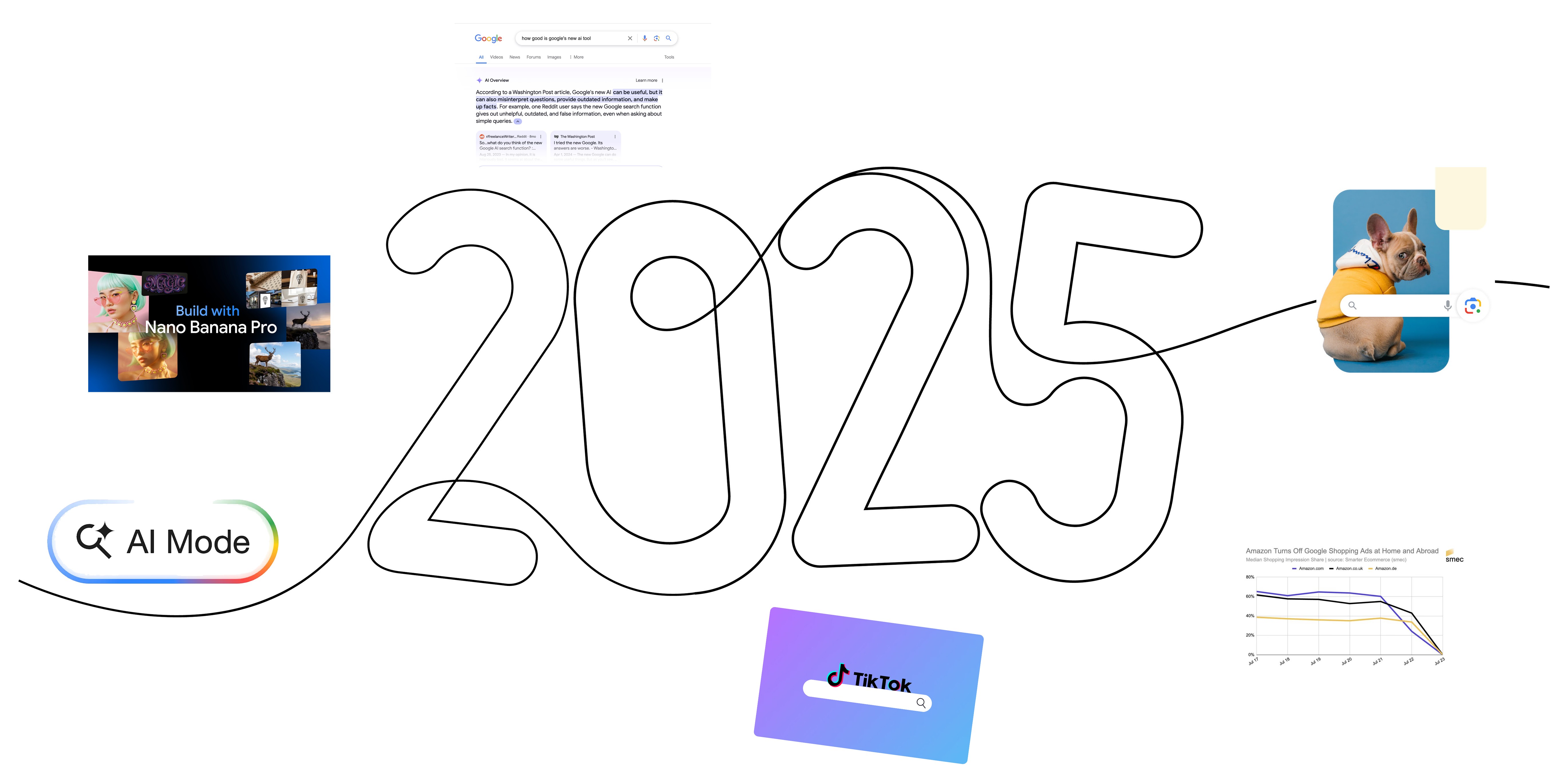 2025 Digital Marketing Round-Up: 10 Trends That Shaped the Year