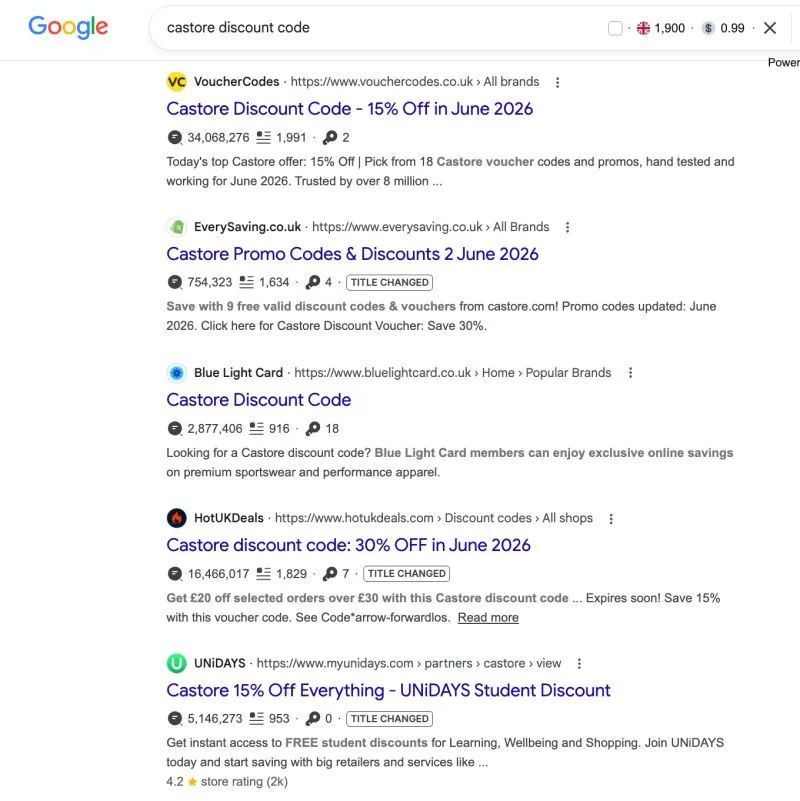 Google results for 'castore discount code': VoucherCodes, EverySaving, Blue Light Card, HotUKDeals and UNiDAYS all rank, with no result from Castore itself.